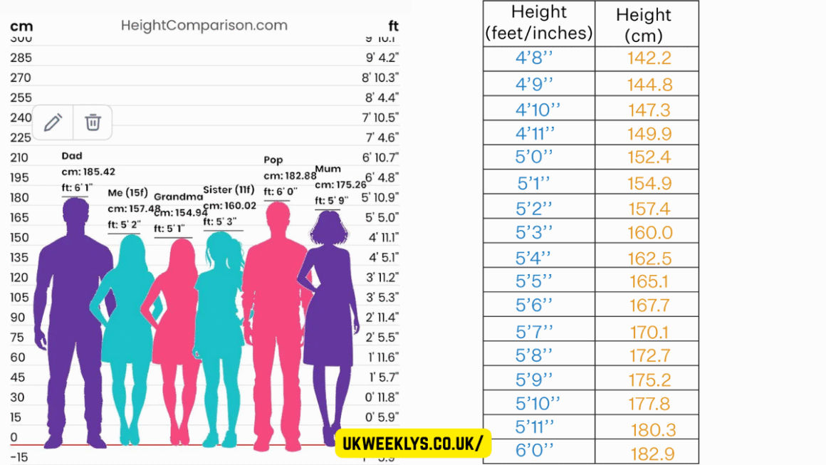 158cm in Feet Easy Height Conversion Guide Explained