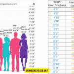 158cm in feet