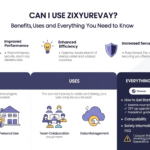 Can I Use Zixyurevay